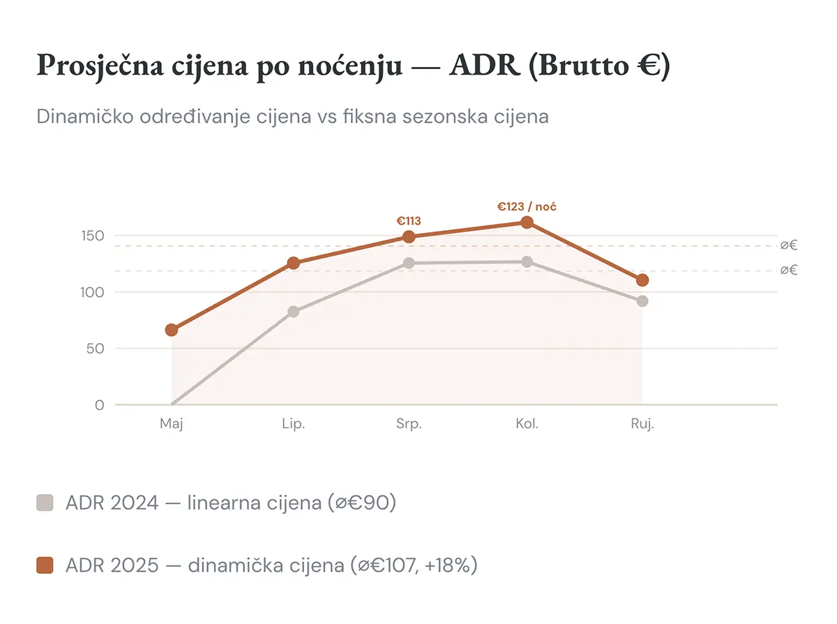 chart2